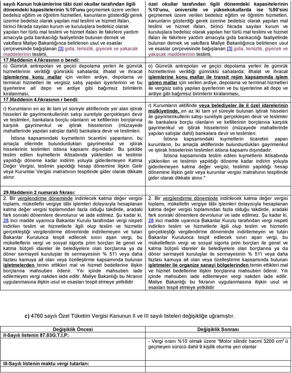 bankacılığı faaliyetinde bulunan dernek ve vakıflara Maliye Bakanlığınca belirlenen usul ve esaslar çerçevesinde bağışlanan [3] gıda, temizlik, giyecek ve yakacak maddelerinin teslimi, 17.Maddenin 4.