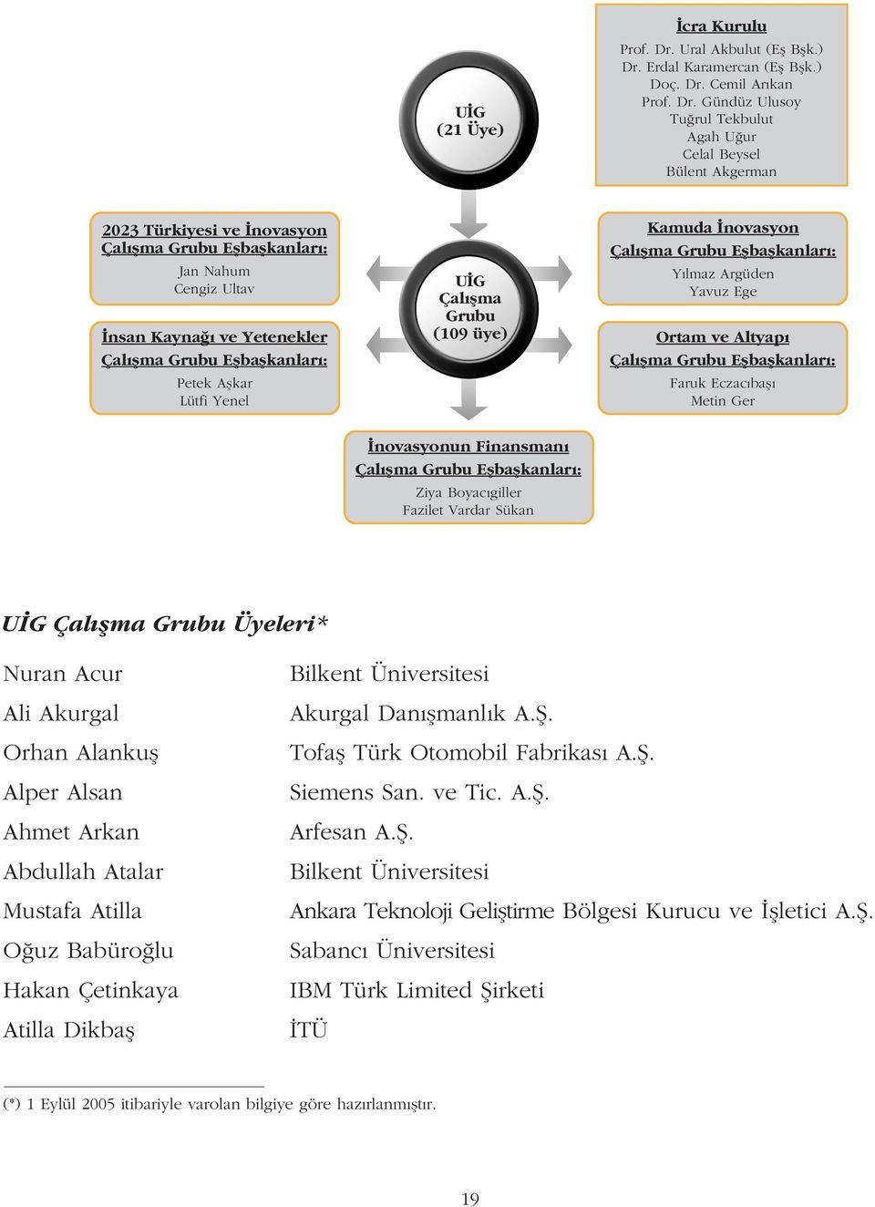 Erdal Karamercan (Efl Bflk.) Doç. Dr.