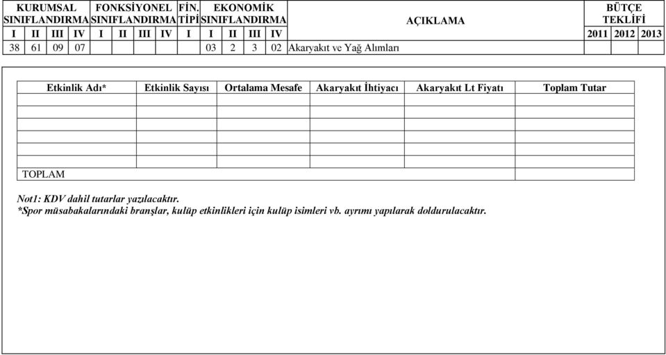 TOPLAM Not1: KDV dahil tutarlar yazılacaktır.