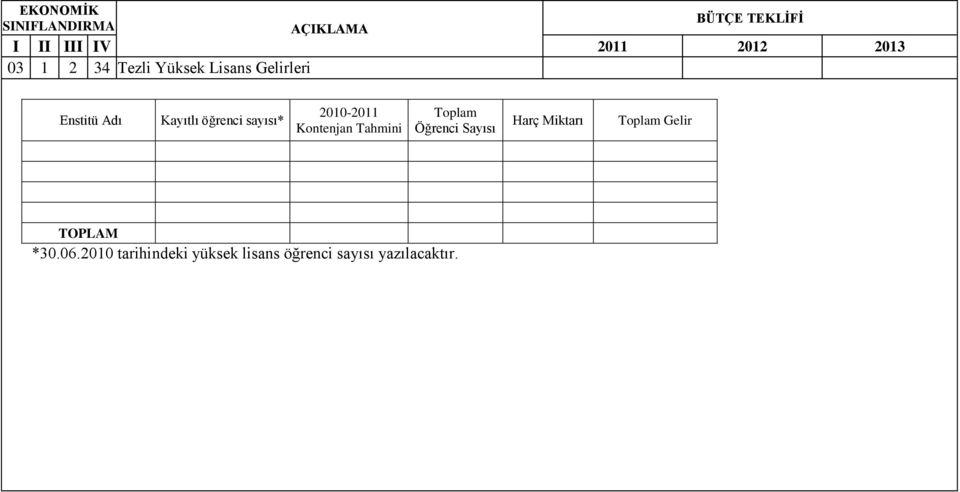 2010-2011 Kontenjan Tahmini Öğrenci Sayısı Harç Miktarı Gelir