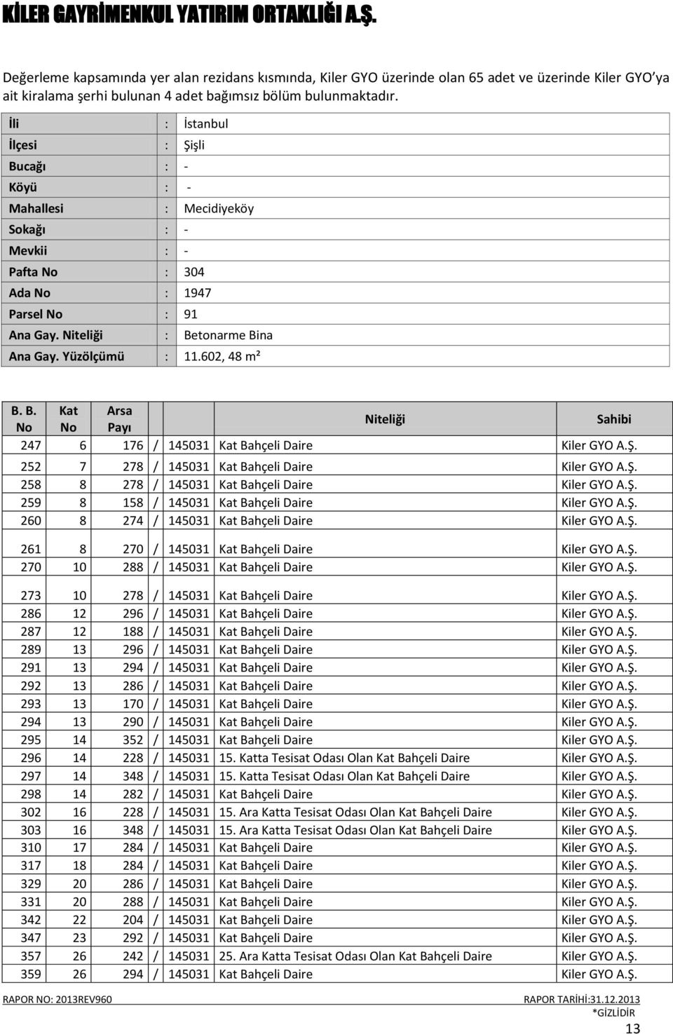 602, 48 m² B. B. Kat Arsa Niteliği Sahibi No No Payı 247 6 176 / 145031 Kat Bahçeli Daire Kiler GYO A.Ş. 252 7 278 / 145031 Kat Bahçeli Daire Kiler GYO A.Ş. 258 8 278 / 145031 Kat Bahçeli Daire Kiler GYO A.