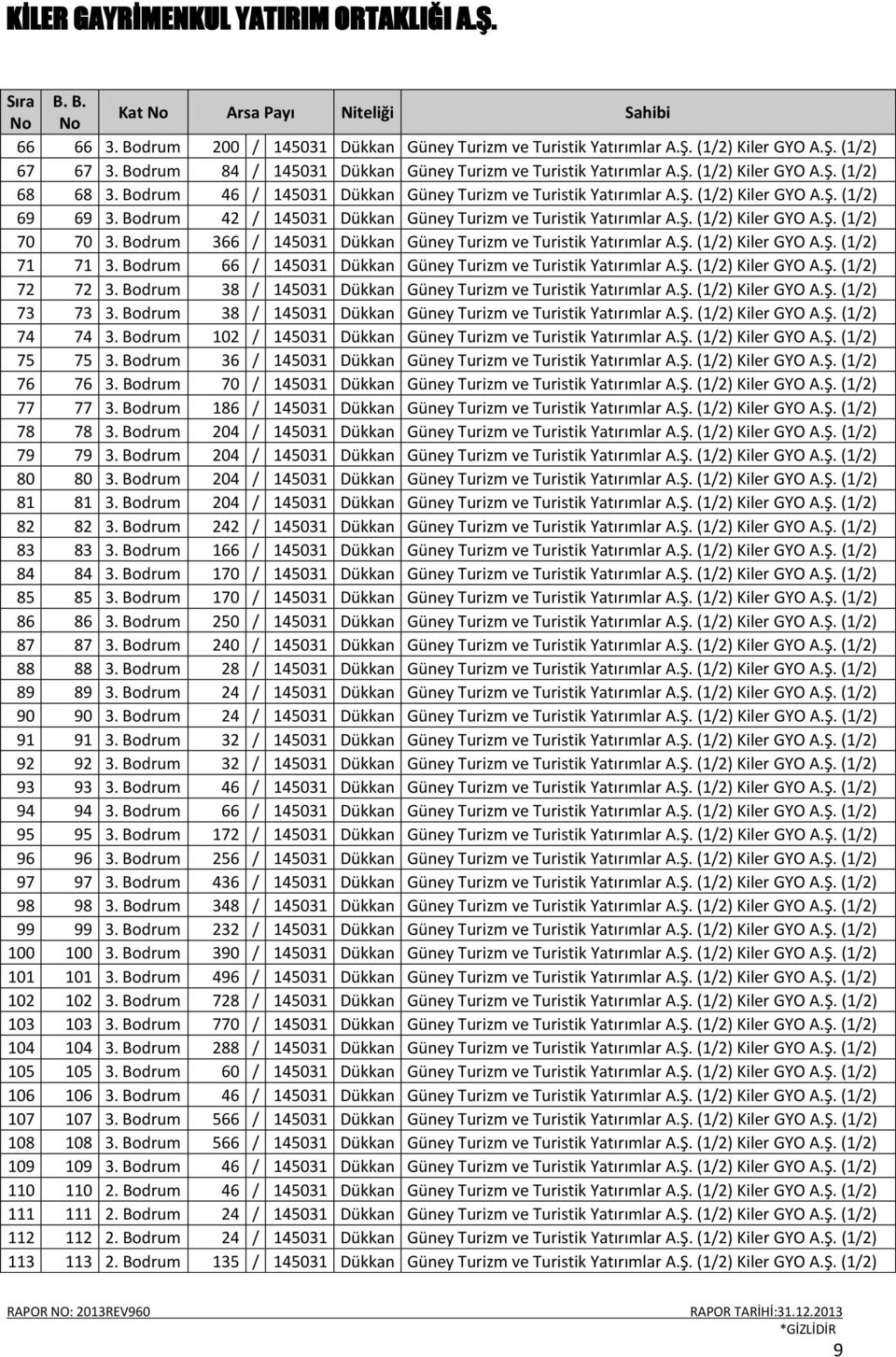 Bodrum 36 / 145031 Dükkan 76 76 3. Bodrum 70 / 145031 Dükkan 77 77 3. Bodrum 186 / 145031 Dükkan 78 78 3. Bodrum 204 / 145031 Dükkan 79 79 3. Bodrum 204 / 145031 Dükkan 80 80 3.