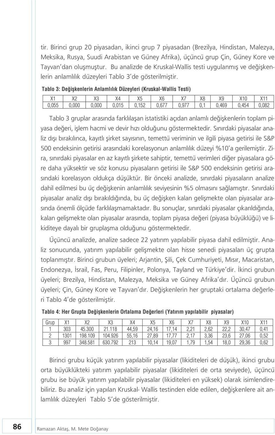 Tablo 3: De iflkenlerin Anlaml l k Düzeyleri (Kruskal-Wallis Testi) Tablo 3 gruplar aras nda farkl laflan istatistiki aç dan anlaml de iflkenlerin toplam piyasa de eri, ifllem hacmi ve devir h z oldu