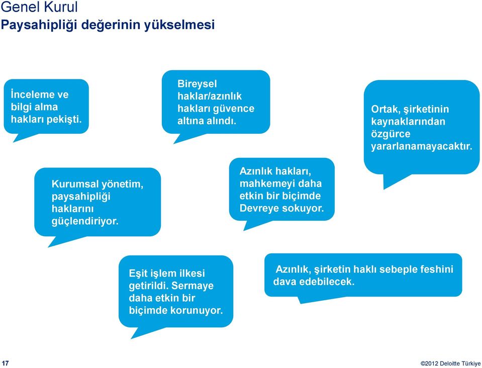 Azınlık hakları, mahkemeyi daha etkin bir biçimde Devreye sokuyor.