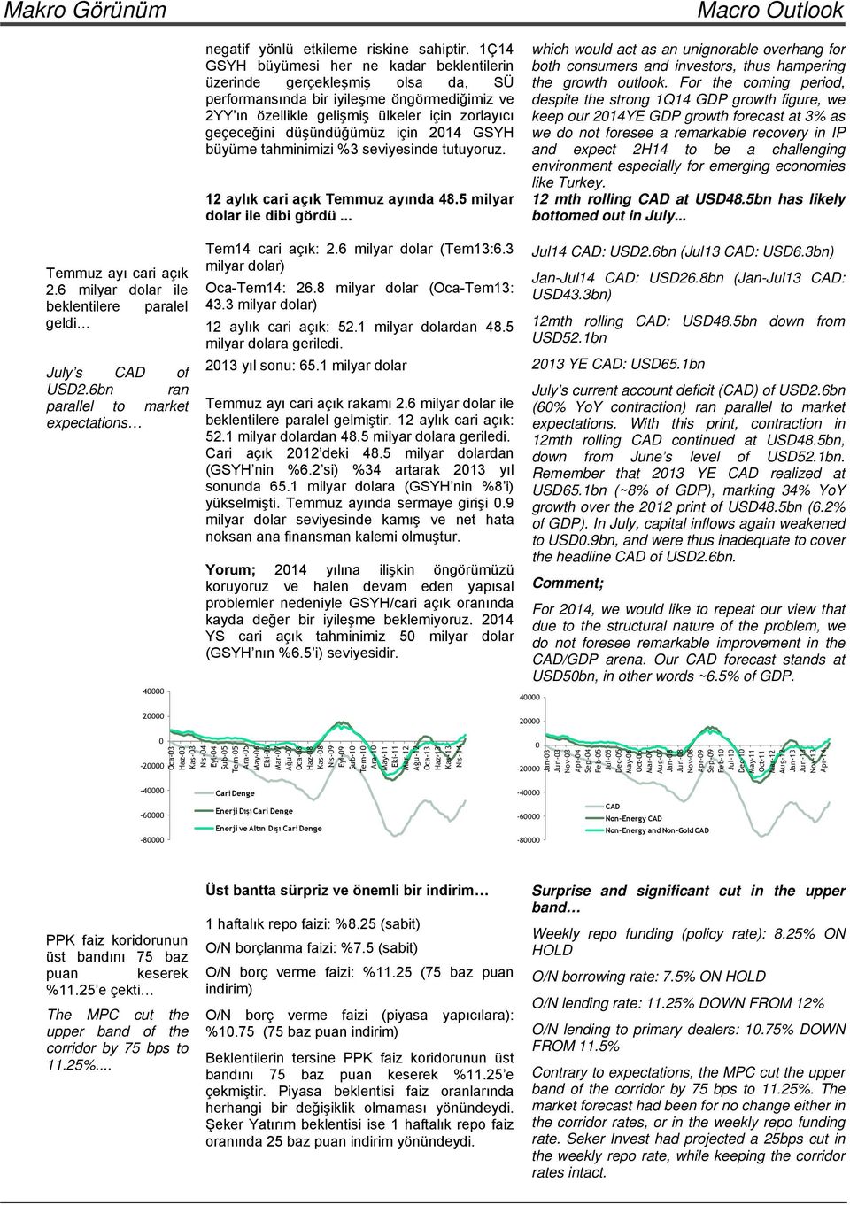 için 2014 GSYH büyüme tahminimizi %3 seviyesinde tutuyoruz. 12 aylık cari açık Temmuz ayında 48.5 milyar dolar ile dibi gördü.