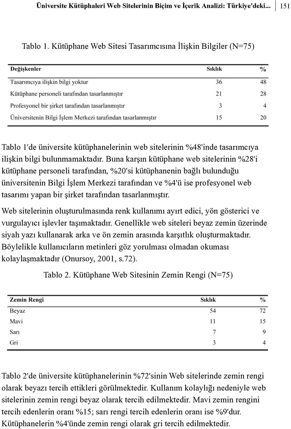 Buna karþýn kütüphane web sitelerinin %28'i kütüphane personeli tarafýndan, %20'si kütüphanenin baðlý bulunduðu üniversitenin Bilgi Ýþlem Merkezi tarafýndan ve %4'ü ise profesyonel web tasarýmý yapan