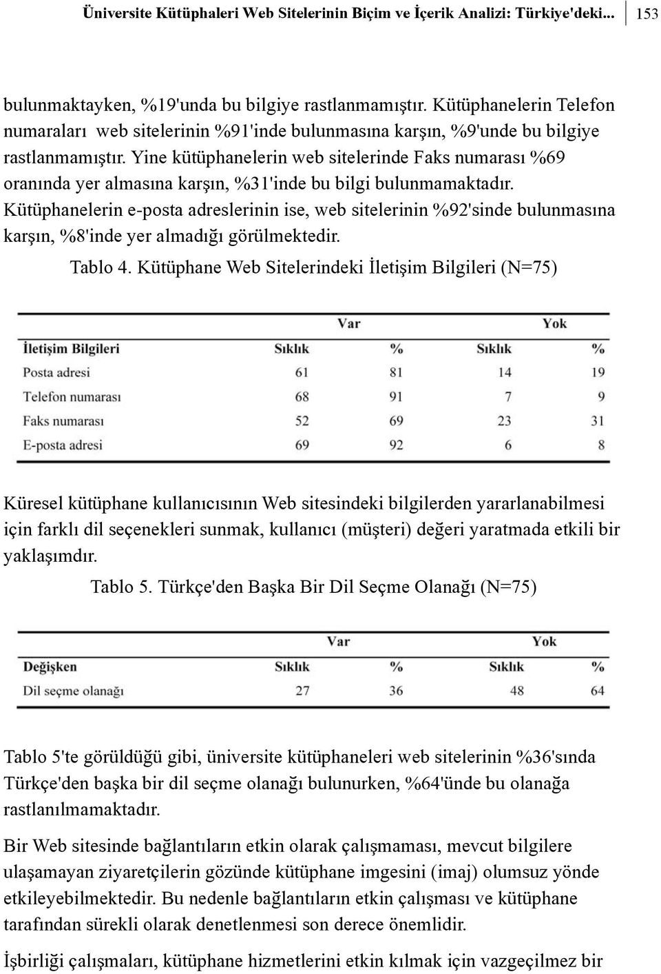 Yine kütüphanelerin web sitelerinde Faks numarasý %69 oranýnda yer almasýna karþýn, %31'inde bu bilgi bulunmamaktadýr.