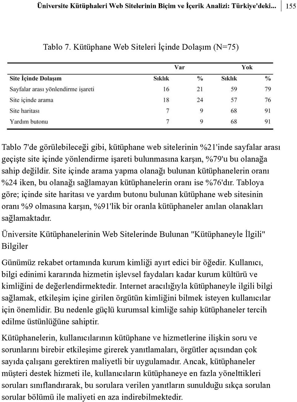 olanaða sahip deðildir. Site içinde arama yapma olanaðý bulunan kütüphanelerin oraný %24 iken, bu olanaðý saðlamayan kütüphanelerin oraný ise %76'dýr.