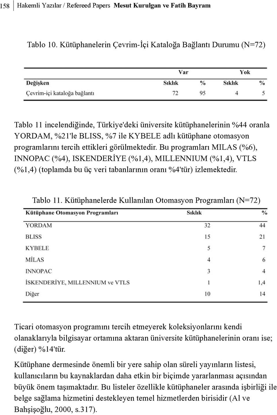 programlarýný tercih ettikleri görülmektedir. Bu programlarý MILAS (%6), INNOPAC (%4), ISKENDERÝYE (%1,4), MILLENNIUM (%1,4), VTLS (%1,4) (toplamda bu üç veri tabanlarýnýn oraný %4'tür) izlemektedir.