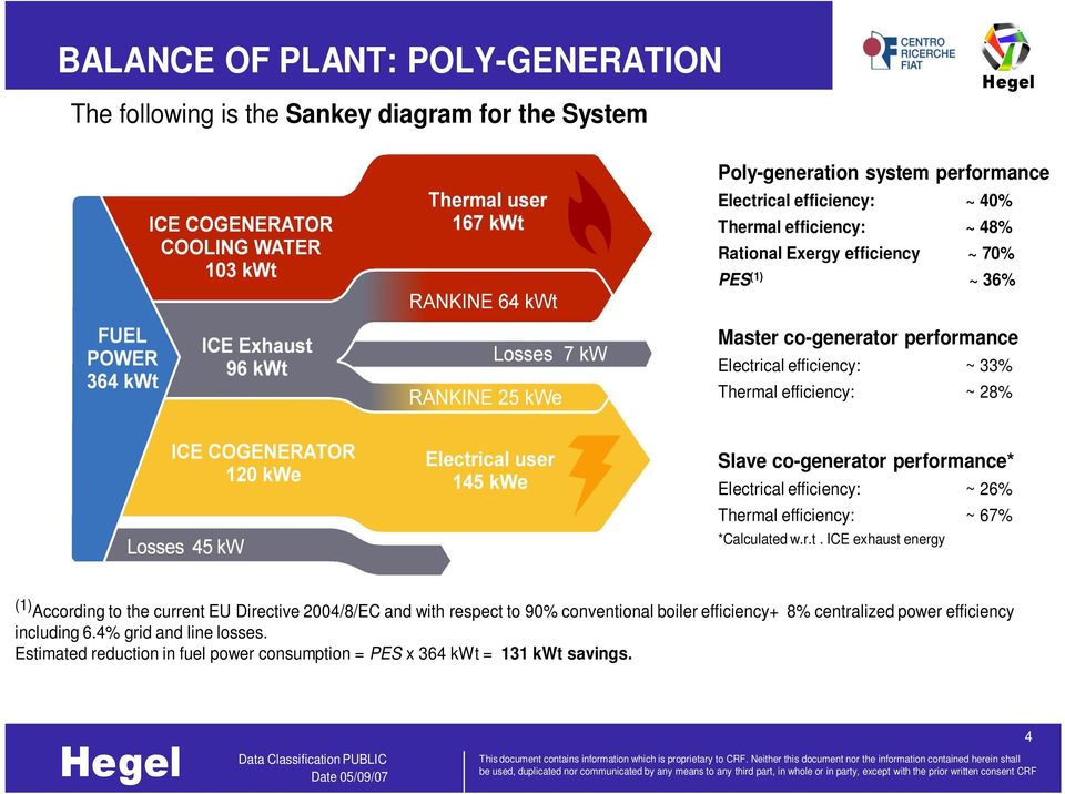 ~ 67% *Calculated w.r.t. ICE exhaust energy (1) According to the current EU Directive 2004/8/EC and with respect to 90% conventional boiler efficiency+ 8% centralized power efficiency including 6.