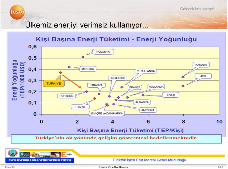 verimsiz kullanıyor.