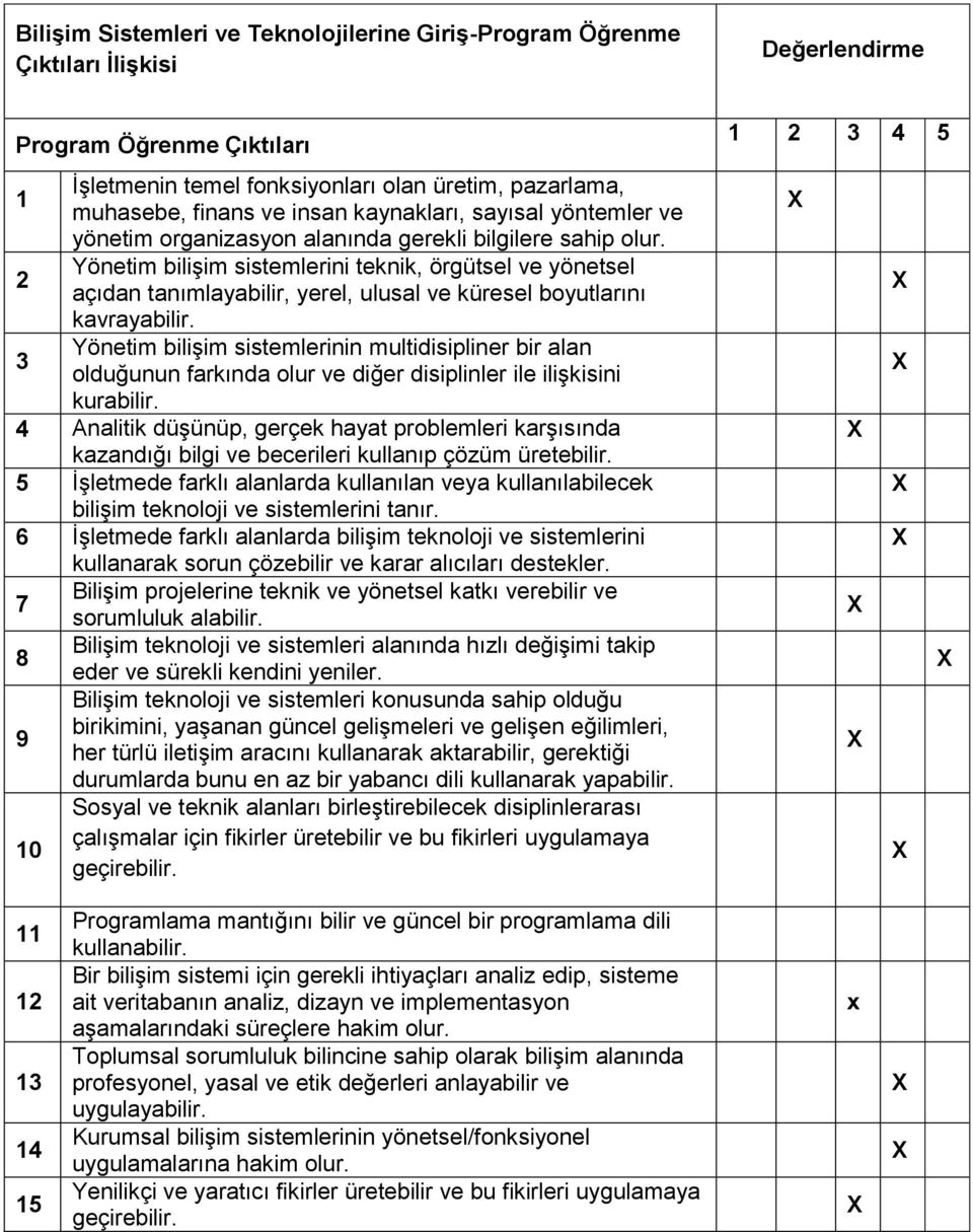 Yönetim bilişim sistemlerinin multidisipliner bir alan 4 Analitik düşünüp, gerçek hayat problemleri karşısında 5 İşletmede farklı alanlarda kullanılan veya kullanılabilecek 6 İşletmede farklı