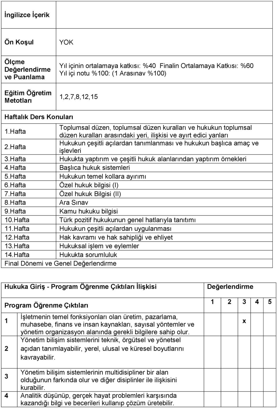 Hafta Hukukun çeşitli açılardan tanımlanması ve hukukun başlıca amaç ve işlevleri.hafta Hukukta yaptırım ve çeşitli hukuk alanlarından yaptırım örnekleri 4.Hafta Başlıca hukuk sistemleri 5.