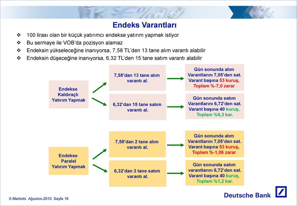 Gün sonunda alım Varantlarını 7,05 den sat. Varant baģına 53 kuruģ, Toplam %-7,0 zarar Gün sonunda satım Varantlarını 6,72 den sat. Varant baģına 40 kuruģ, Toplam %6,3 kar.