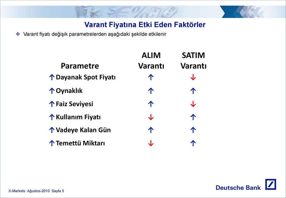 Varantı SATIM Varantı Dayanak Spot Fiyatı Oynaklık Faiz Seviyesi