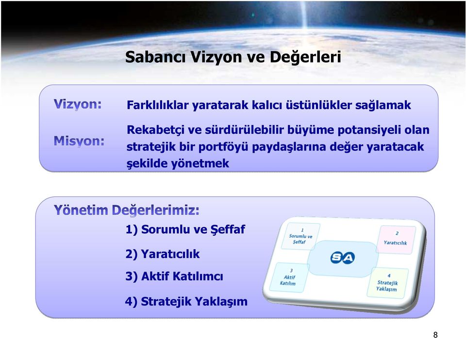 stratejik bir portföyü paydaşlarına değer yaratacak şekilde yönetmek