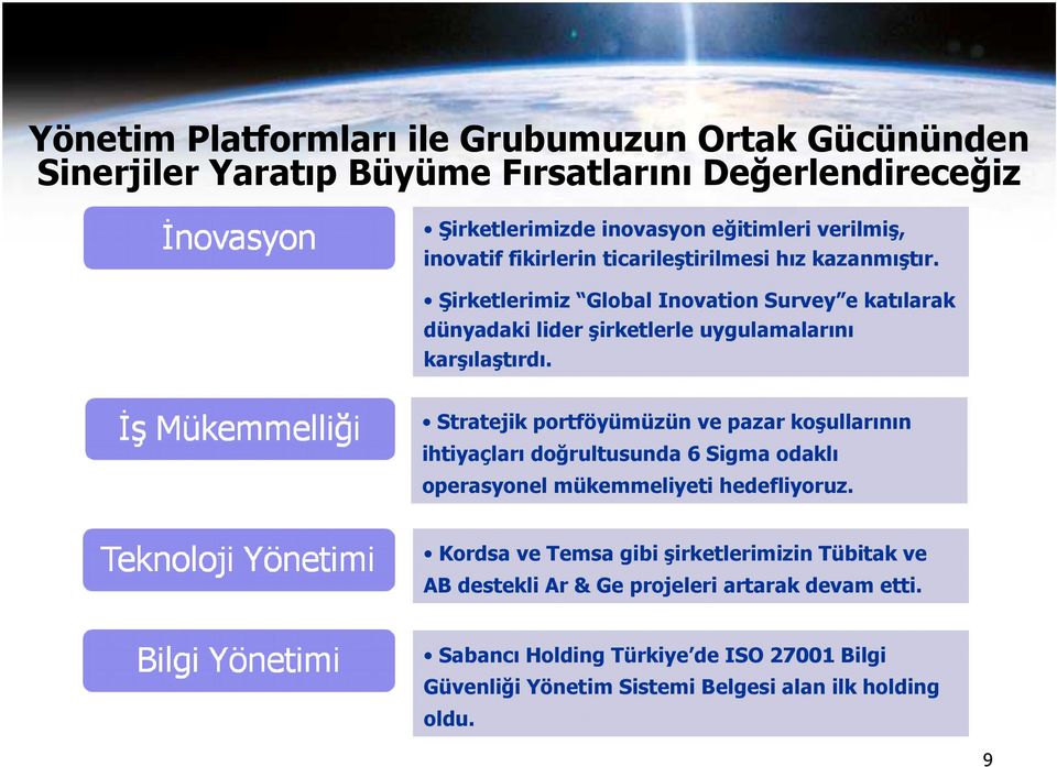 Şirketlerimiz Global Inovation Survey e katılarak dünyadaki lider şirketlerle uygulamalarını karşılaştırdı.