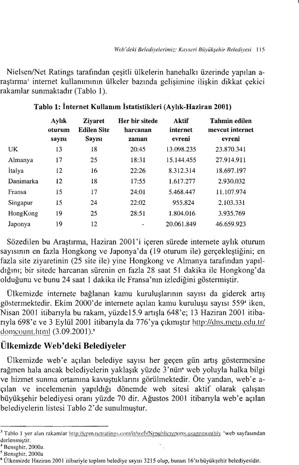 Tablo 1: İnternet Kullanım İstatistikleri (Aylık-Haziran 2001) Aylık Ziyaret Her bir sitede Aktif Tahmin edilen oturum Edilen Site harcanan internet mevcut internet sayısı Sayısı zaman evreni evreni