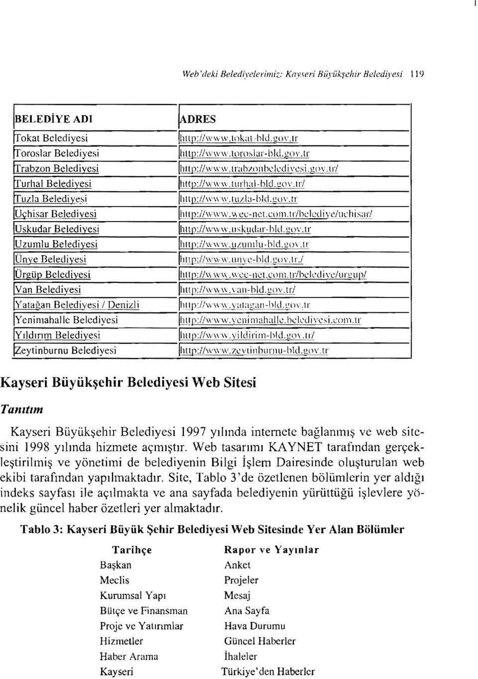 tr IUçhisar Beledivesİ Illtl 1'://\\\1,'''.\.\ Ge-net.com. ırlhclcdiydııchi~arl IUskudar Belediyesi Ihttp://wwW.ııskudar-bld.!!O\,.lr IUzumlu Belediyesi It1l1 p://\v\v\\.lilumlu-bld.!.!()\.