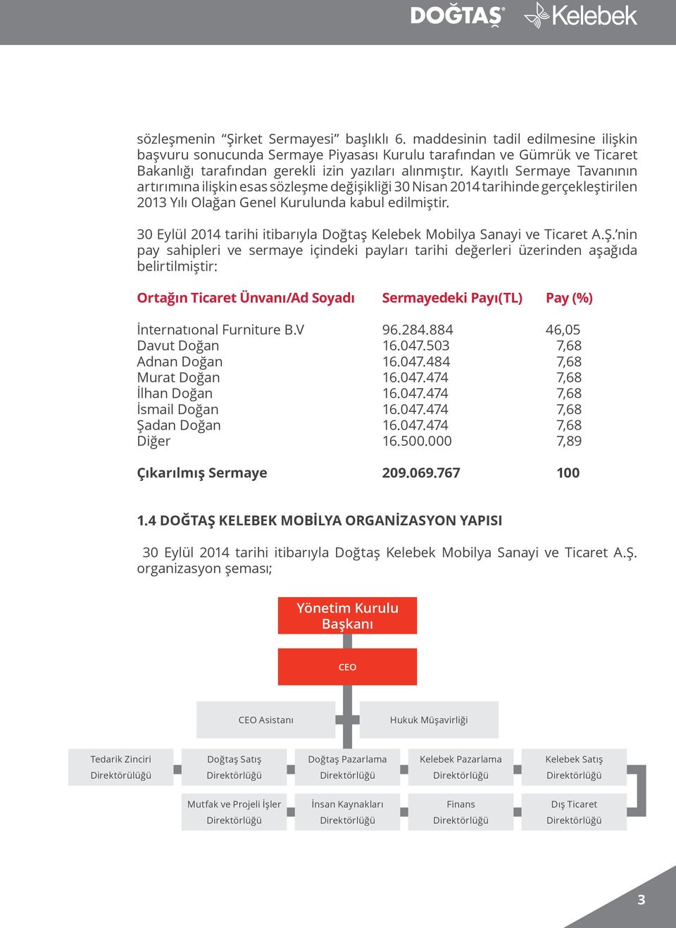 Kayıtlı Sermaye Tavanının artırımına ilişkin esas sözleşme değişikliği 30 Nisan 2014 tarihinde gerçekleştirilen 2013 Yılı Olağan Genel Kurulunda kabul edilmiştir.