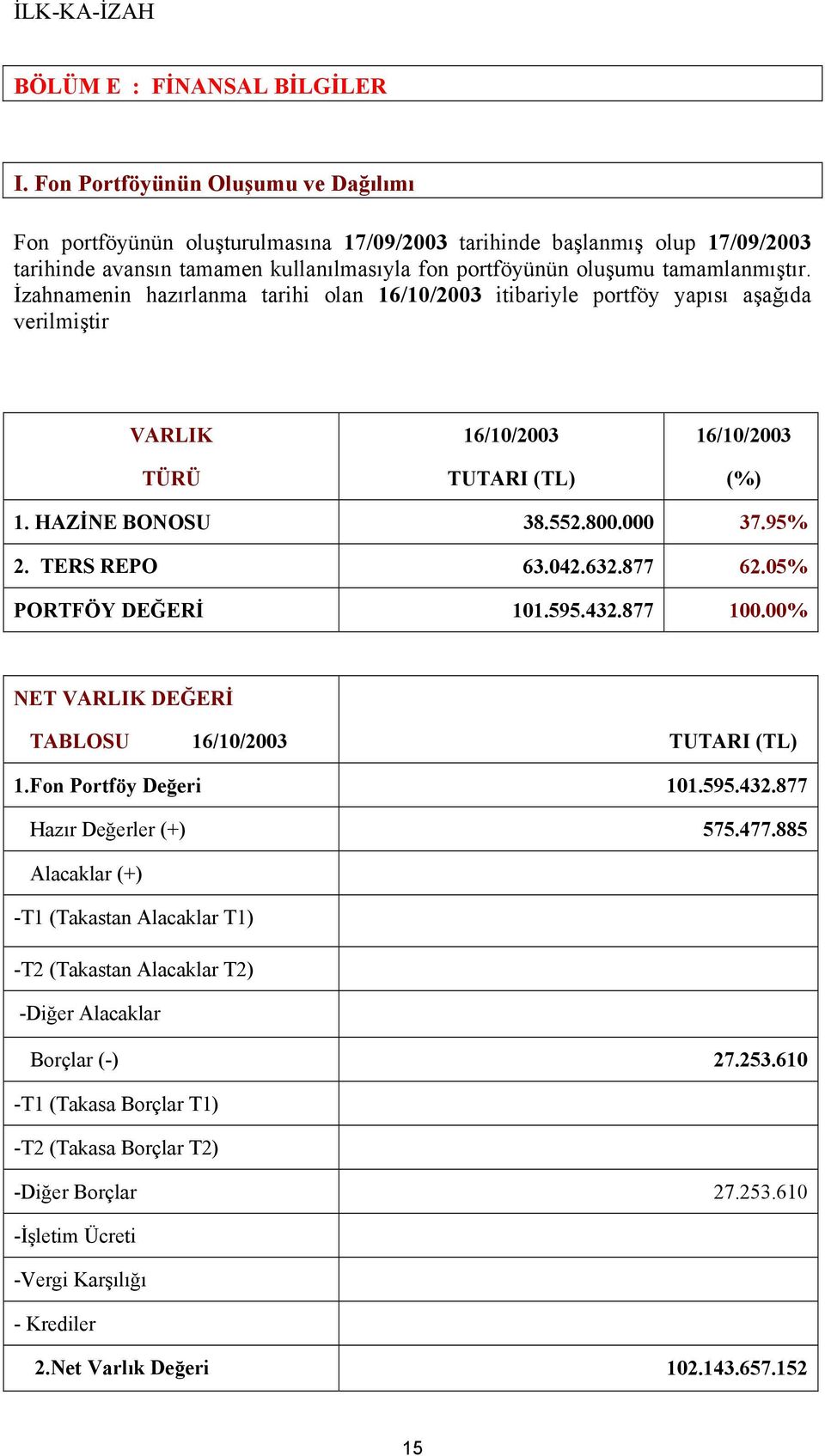 İzahnamenin hazırlanma tarihi olan 16/10/2003 itibariyle portföy yapısı aşağıda verilmiştir VARLIK TÜRÜ 16/10/2003 TUTARI (TL) 16/10/2003 (%) 1. HAZİNE BONOSU 38.552.800.000 37.95% 2. TERS REPO 63.