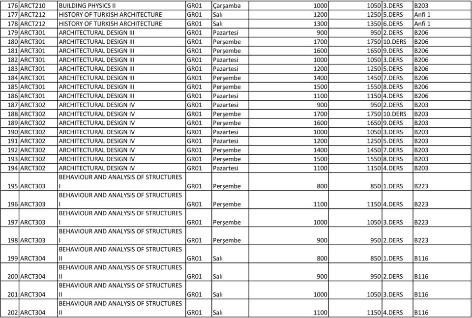 DERS B206 180 ARCT301 ARCHITECTURAL DESIGN III GR01 Perşembe 1700 1750 10.DERS B206 181 ARCT301 ARCHITECTURAL DESIGN III GR01 Perşembe 1600 1650 9.