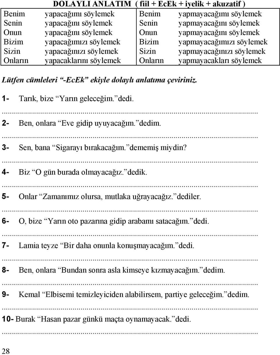 1- Tar k, bize Yar n gelece im. dedi. 2- Ben, onlara Eve gidip uyuyaca m. dedim. 3- Sen, bana Sigaray b rakaca m. dememi miydin? 4- Biz O gün burada olmayaca z. dedik.