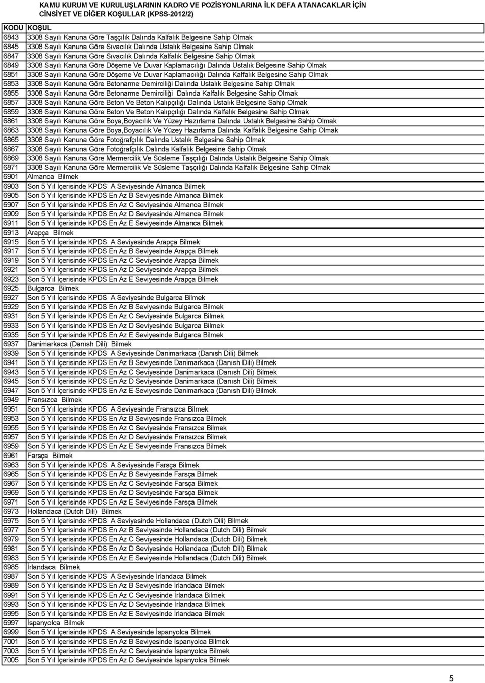 Sahip Olmak 6853 3308 Sayıh Kanuna Göre Betonarme Demirciliği Dahnda Ustahk Belgesine Sahip Olmak 6855 3308 Sayıh Kanuna Göre Betonarme Demirciliği Dahnda Kalfahk Belgesine Sahip Olmak 6857 3308