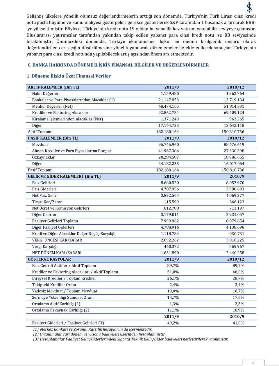 Uluslararası yatırımcılar tarafından yakından takip edilen yabancı para cinsi kredi notu ise BB seviyesinde bırakılmıştır.