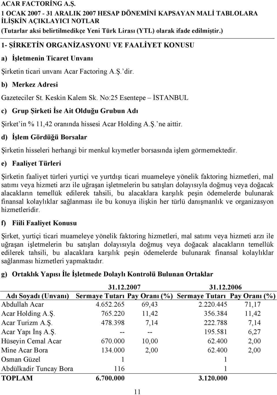 d) İşlem Gördüğü Borsalar Şirketin hisseleri herhangi bir menkul kıymetler borsasında işlem görmemektedir.