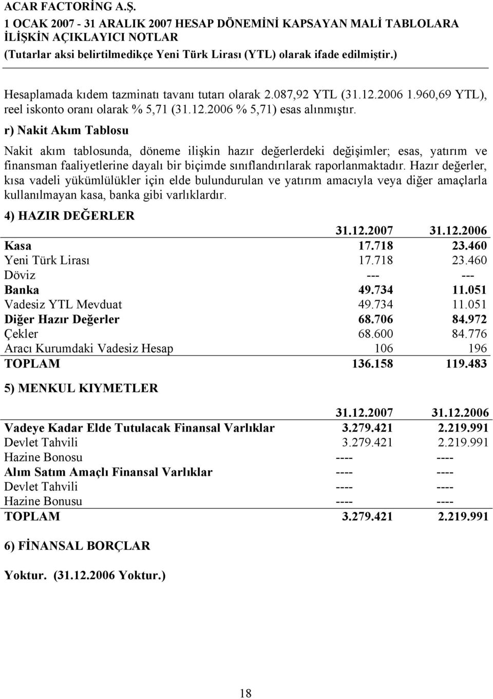 Hazır değerler, kısa vadeli yükümlülükler için elde bulundurulan ve yatırım amacıyla veya diğer amaçlarla kullanılmayan kasa, banka gibi varlıklardır. 4) HAZIR DEĞERLER Kasa 17.718 23.