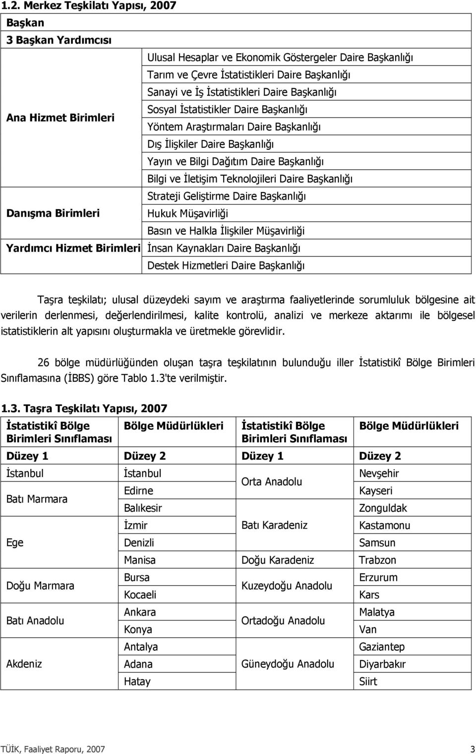 Teknolojileri Daire Başkanlığı Strateji Geliştirme Daire Başkanlığı Danışma Birimleri Hukuk Müşavirliği Basın ve Halkla İlişkiler Müşavirliği Yardımcı Hizmet Birimleri İnsan Kaynakları Daire