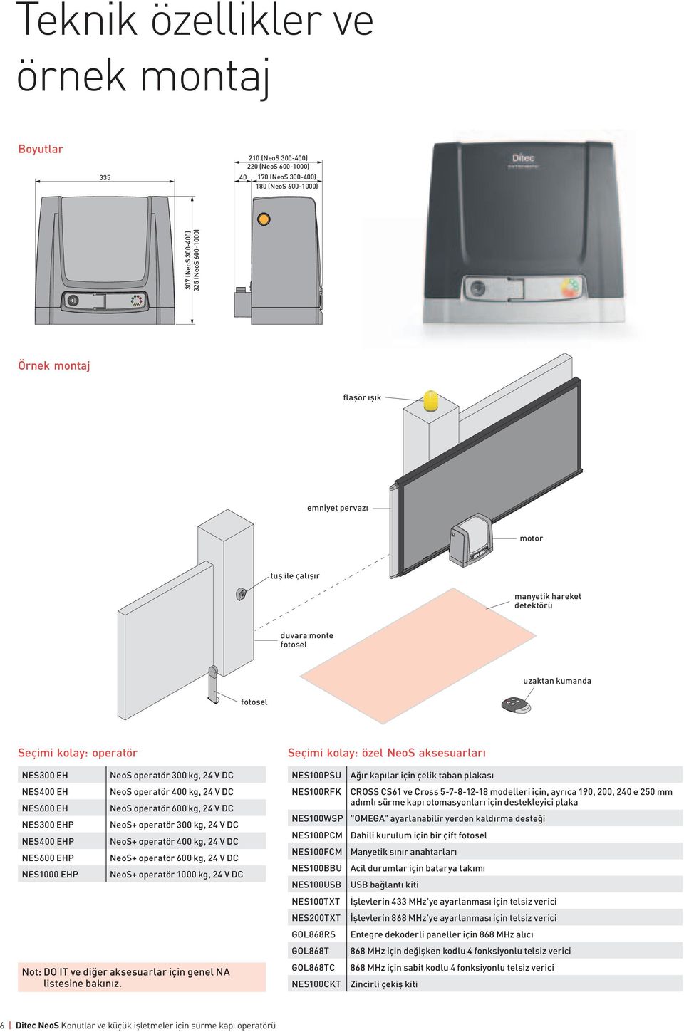 NeoS operatör 300 kg, 24 V DC NeoS operatör 400 kg, 24 V DC NeoS operatör 600 kg, 24 V DC NeoS+ operatör 300 kg, 24 V DC NeoS+ operatör 400 kg, 24 V DC NeoS+ operatör 600 kg, 24 V DC NeoS+ operatör