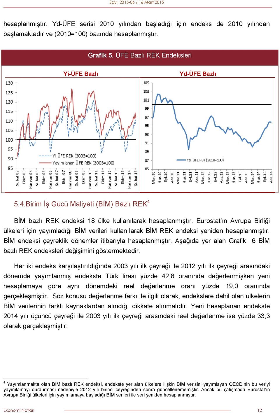 Eurostat ın Avrupa Birliği ülkeleri için yayımladığı BİM verileri kullanılarak BİM REK endeksi yeniden hesaplanmıştır. BİM endeksi çeyreklik dönemler itibarıyla hesaplanmıştır.