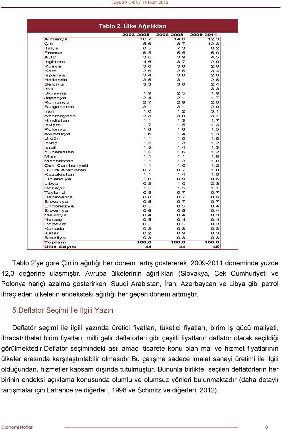 İspanya 3,4 3,0 2,6 Hollanda 3,5 3,1 2,6 Belçika 3,3 3,0 2,4 Irak - - 3,3 Ukrayna 1,9 2,5 1,9 Japonya 2,4 2,1 1,7 Romanya 2,7 2,9 2,0 Bulgaristan 3,1 3,1 2,0 İran 1,0 1,2 3,1 Azerbaycan 2,3 3,0 3,1