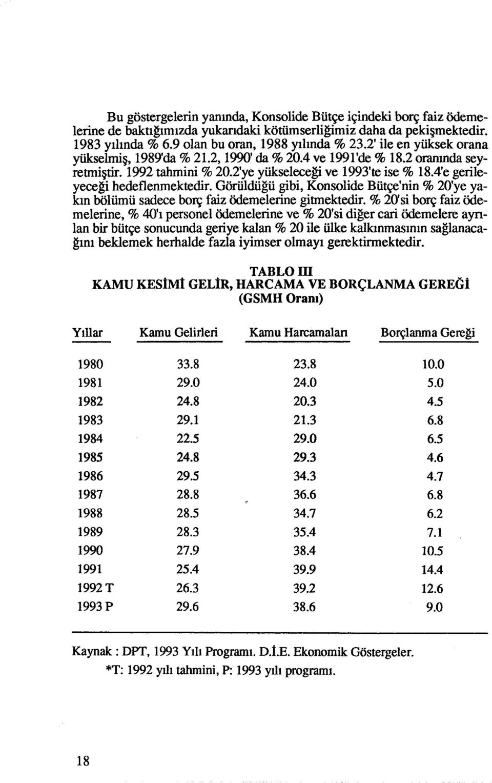 4'e gerileyecegi hedeflenmektedir. Goriildiig gibi, Konsolide Biit~e'nin % 2O'ye yakin Wliimii sadece boq faiz iidemelerine gitmektedir.