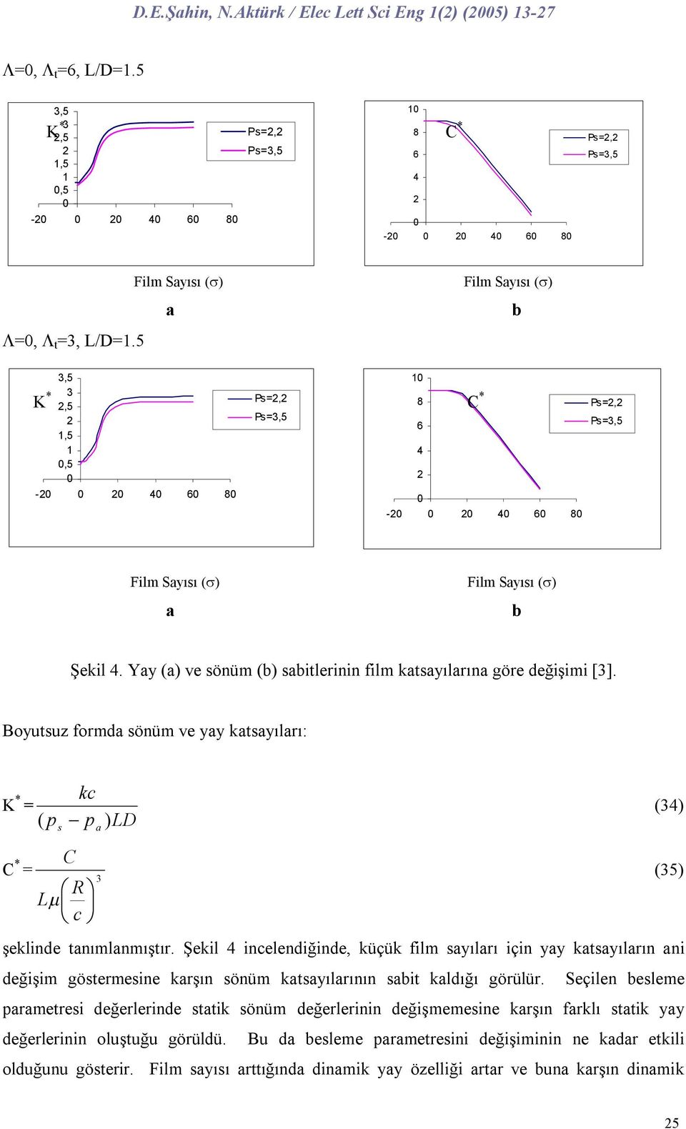 Bousu fomd sönüm e ksılı: K * kc = ( p p s ) C C * = R L c LD şeklinde nımlnmışı.