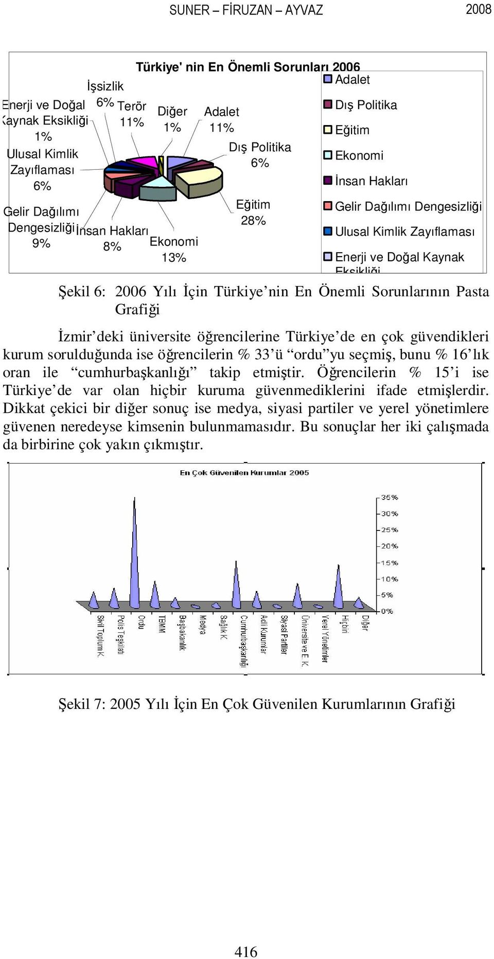 Pasta Grafğ İzmr dek ünverste öğrenclerne Türkye de en çok güvendkler kurum sorulduğunda se öğrenclern % 33 ü ordu yu seçmş, bunu % 6 lık oran le cumhurbaşkanlığı takp etmştr.