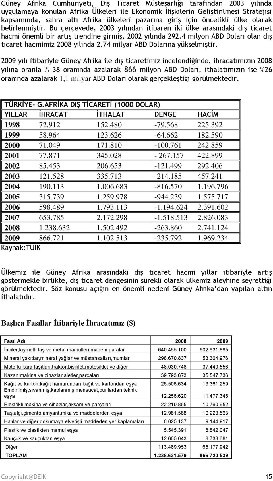 4 milyon ABD Doları olan dış ticaret hacmimiz 2008 yılında 2.74 milyar ABD Dolarına yükselmiştir.