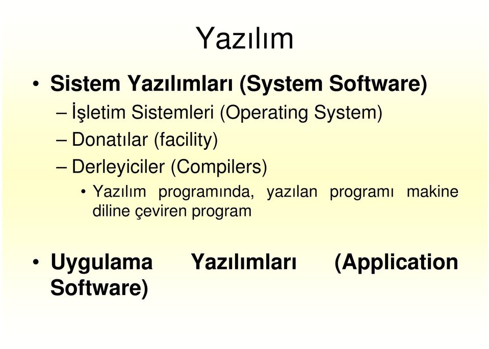 Derleyiciler (Compilers) Yazılım programında, yazılan