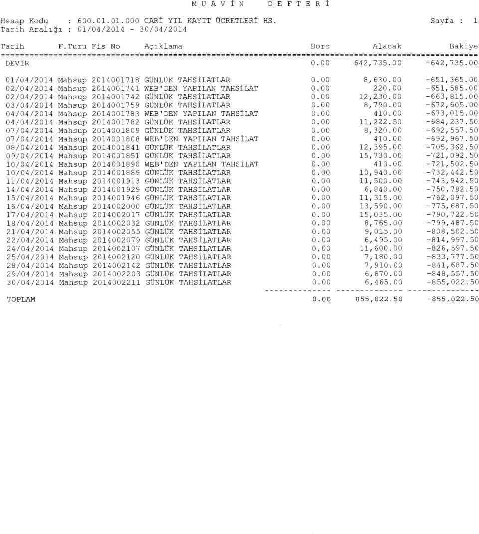 00 02/04/2014 Mahsup 2014001742 GÜNLÜK TAHS İ LATLAR 12,23-663,815.00 03/04/2014 Mahsup 2014001759 GÜNLÜK TAHS İ LATLAR 8,79-672,605.