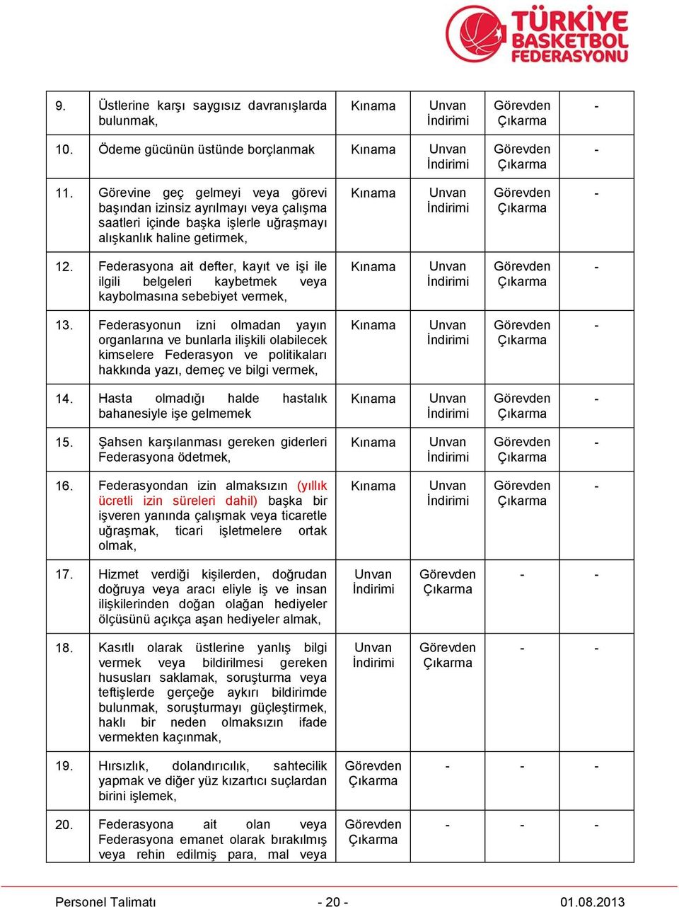 Federasyona ait defter, kayıt ve işi ile ilgili belgeleri kaybetmek veya kaybolmasına sebebiyet vermek, Kınama Unvan - 13.