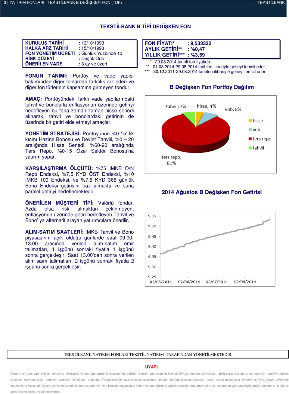 FON FİYATI* : 9,533332 AYLIK GETİRİ** : %0,47 YILLIK GETİRİ*** : %3,59 * 29.08.2014 tarihli fon fiyatıdır. ** 01.08.201429.08.2014 tarihleri itibariyle getiriyi temsil eder.