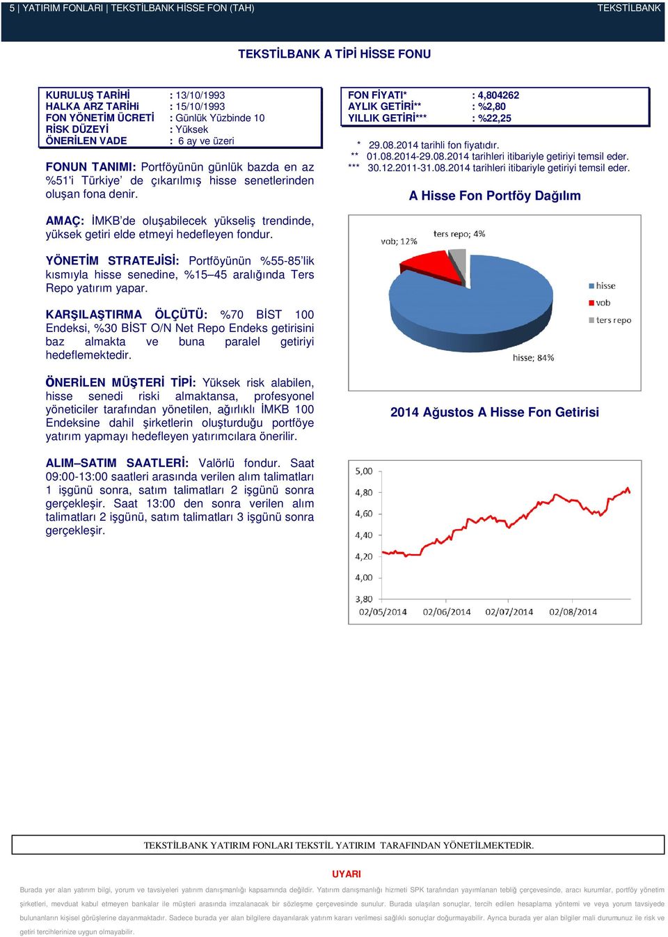 FON FİYATI* : 4,804262 AYLIK GETİRİ** : %2,80 YILLIK GETİRİ*** : %22,25 * 29.08.2014 tarihli fon fiyatıdır. ** 01.08.201429.08.2014 tarihleri itibariyle getiriyi temsil eder.