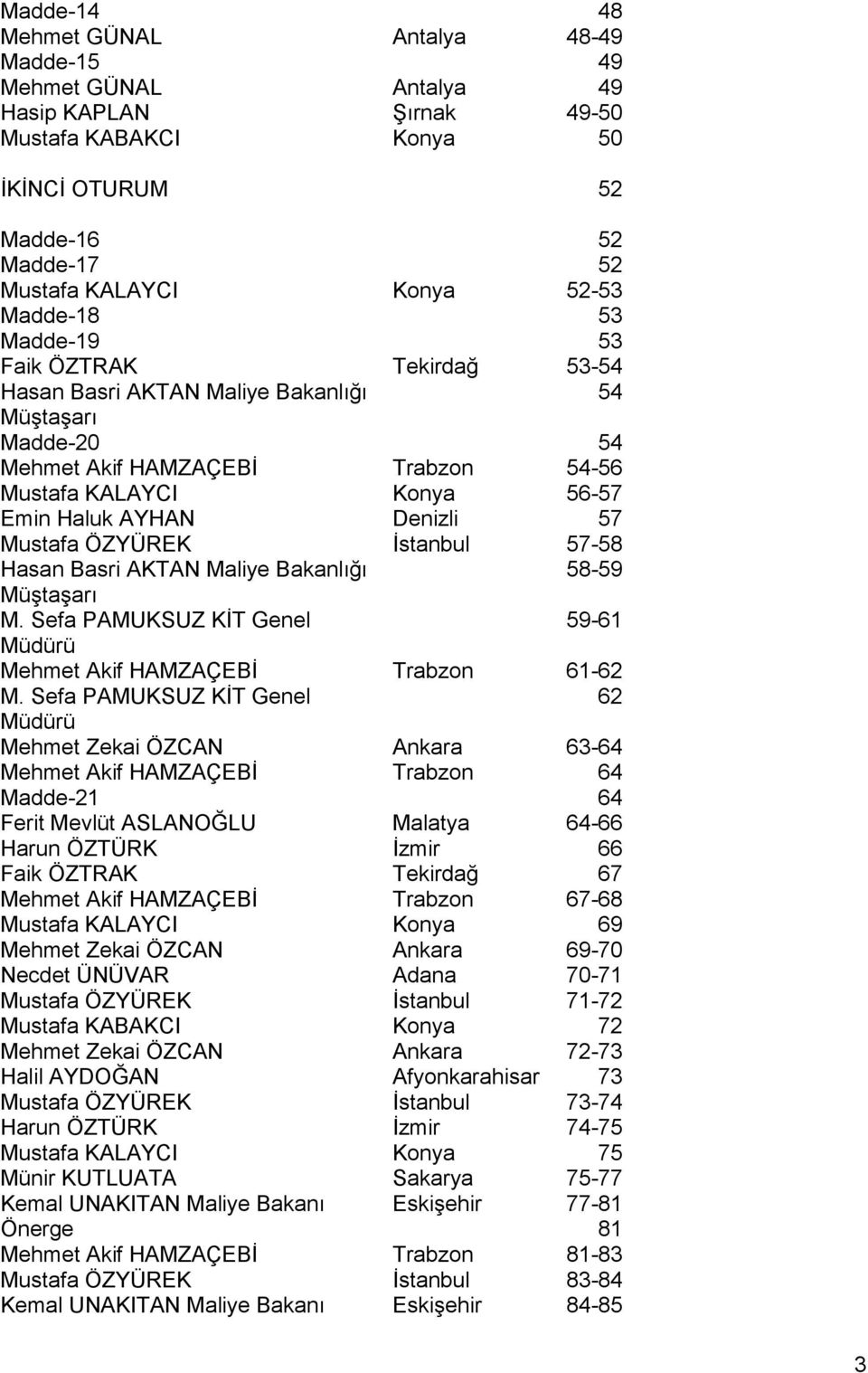 57 Mustafa ÖZYÜREK Ġstanbul 57-58 Hasan Basri AKTAN Maliye Bakanlığı 58-59 MüĢtaĢarı M. Sefa PAMUKSUZ KĠT Genel 59-61 Müdürü Mehmet Akif HAMZAÇEBĠ Trabzon 61-62 M.