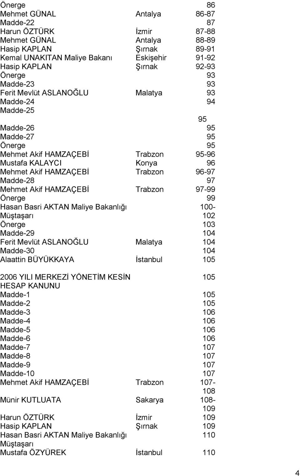 Trabzon 96-97 Madde-28 97 Mehmet Akif HAMZAÇEBĠ Trabzon 97-99 Önerge 99 Hasan Basri AKTAN Maliye Bakanlığı MüĢtaĢarı 100-102 Önerge 103 Madde-29 104 Ferit Mevlüt ASLANOĞLU Malatya 104 Madde-30 104