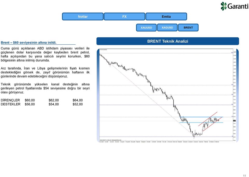 korurken, $60 bölgesinin altına inilmiş durumda.