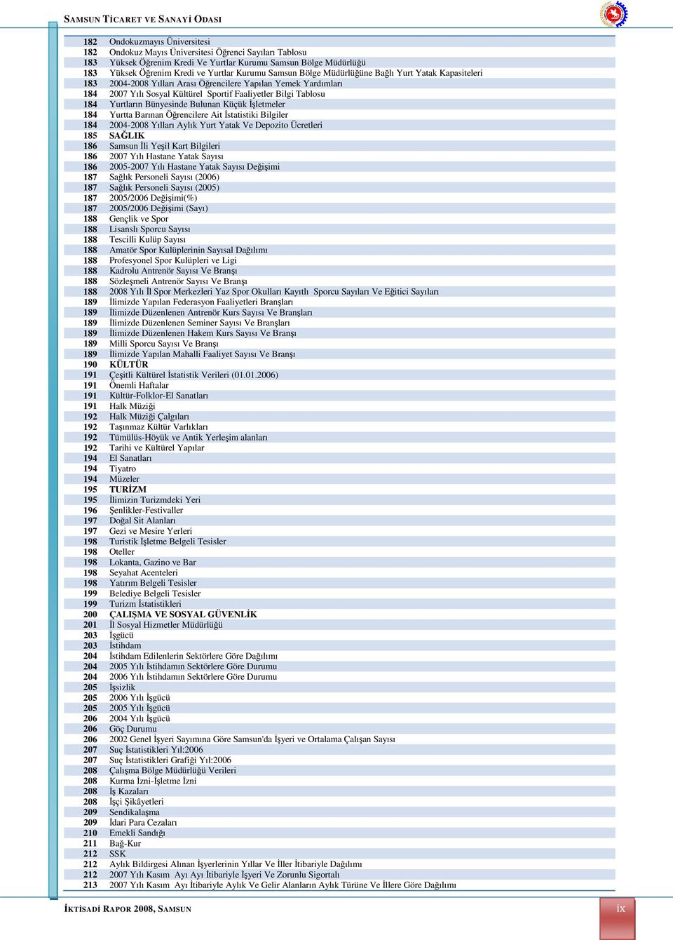 Bünyesinde Bulunan Küçük İşletmeler 184 Yurtta Barınan Öğrencilere Ait İstatistiki Bilgiler 184 2004-2008 Yılları Aylık Yurt Yatak Ve Depozito Ücretleri 185 SAĞLIK 186 Samsun İli Yeşil Kart Bilgileri