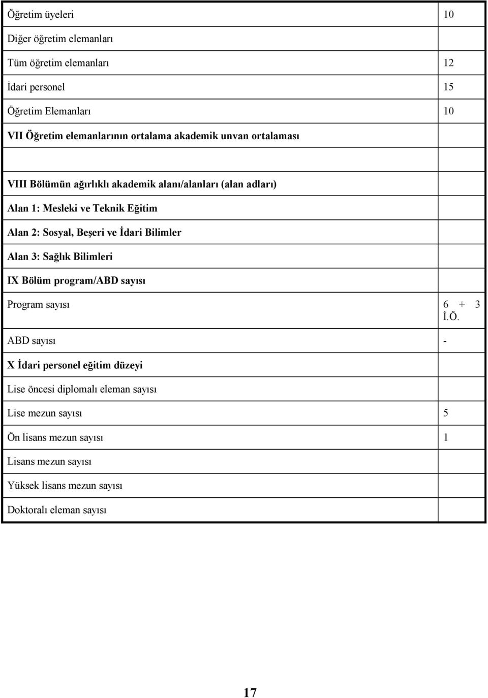 Đdari Bilimler Alan 3: Sağlık Bilimleri IX Bölüm program/abd sayısı Program sayısı 6 + 3 Đ.Ö.