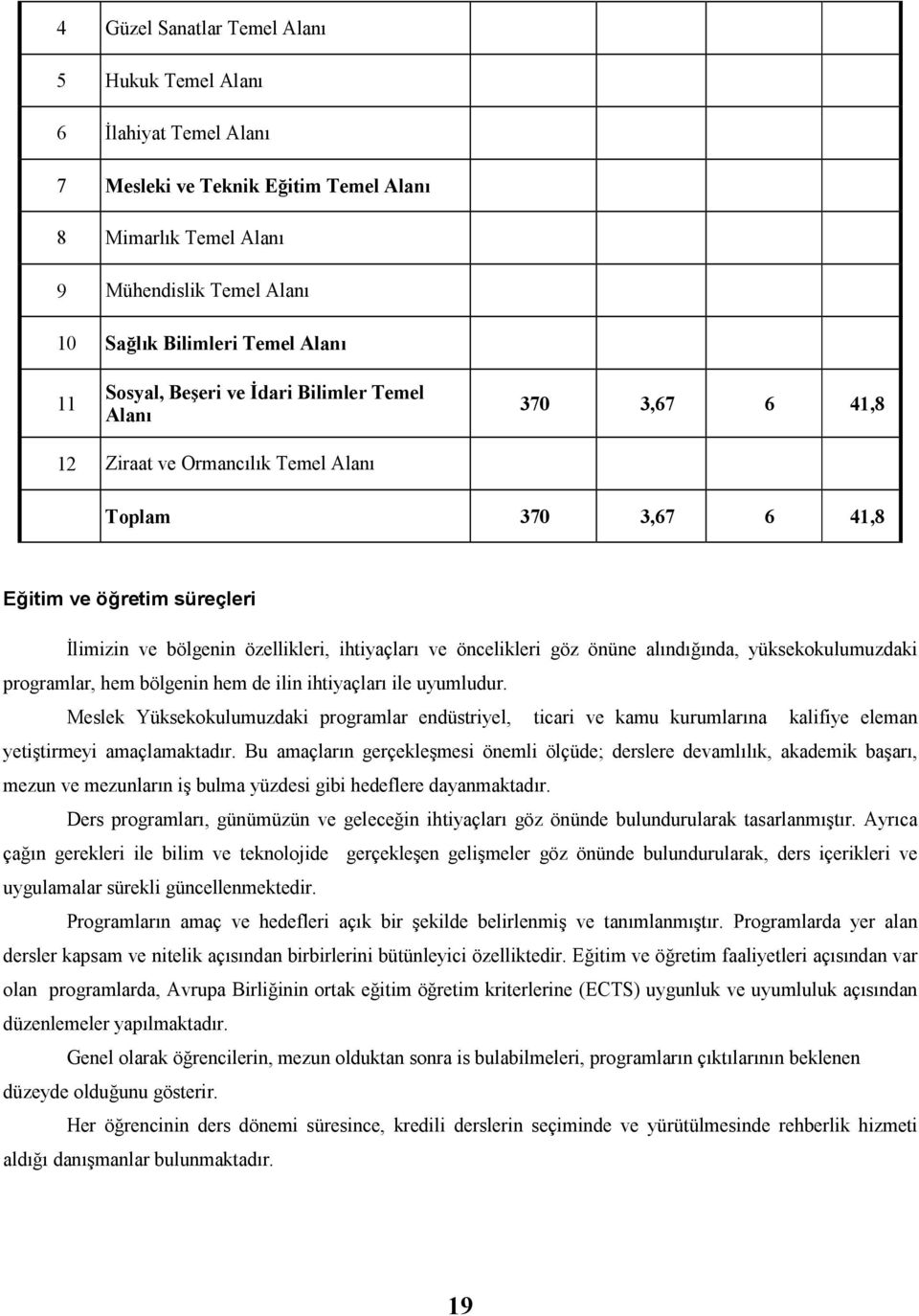 öncelikleri göz önüne alındığında, yüksekokulumuzdaki programlar, hem bölgenin hem de ilin ihtiyaçları ile uyumludur.